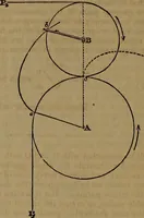 An illustration from Appleton's dictionary of machines, mechanics, engine-work, and engineering (1861)