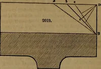 An illustration from Appleton's dictionary of machines, mechanics, engine-work, and engineering (1861)