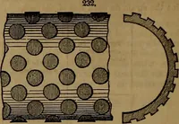 An illustration from Appleton's dictionary of machines, mechanics, engine-work, and engineering (1861)