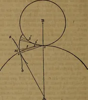 An illustration from Appleton's dictionary of machines, mechanics, engine-work, and engineering (1861)