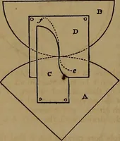 An illustration from Appleton's dictionary of machines, mechanics, engine-work, and engineering (1861)
