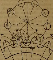 An illustration from Appleton's dictionary of machines, mechanics, engine-work, and engineering (1861)