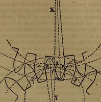 An illustration from Appleton's dictionary of machines, mechanics, engine-work, and engineering (1861)