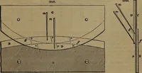 An illustration from Appleton's dictionary of machines, mechanics, engine-work, and engineering (1861)