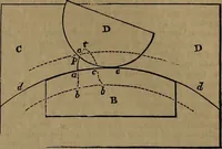 An illustration from Appleton's dictionary of machines, mechanics, engine-work, and engineering (1861)