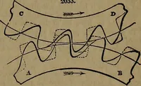 An illustration from Appleton's dictionary of machines, mechanics, engine-work, and engineering (1861)