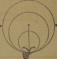 An illustration from Appleton's dictionary of machines, mechanics, engine-work, and engineering (1861)
