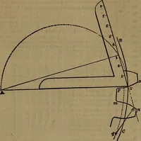 An illustration from Appleton's dictionary of machines, mechanics, engine-work, and engineering (1861)