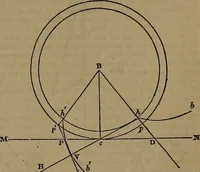An illustration from Appleton's dictionary of machines, mechanics, engine-work, and engineering (1861)