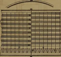An illustration from Appleton's dictionary of machines, mechanics, engine-work, and engineering (1861)