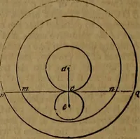 An illustration from Appleton's dictionary of machines, mechanics, engine-work, and engineering (1861)