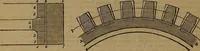 An illustration from Appleton's dictionary of machines, mechanics, engine-work, and engineering (1861)