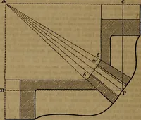 An illustration from Appleton's dictionary of machines, mechanics, engine-work, and engineering (1861)