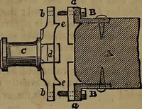 An illustration from Appleton's dictionary of machines, mechanics, engine-work, and engineering (1861)