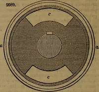 An illustration from Appleton's dictionary of machines, mechanics, engine-work, and engineering (1861)