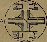 An illustration from Appleton's dictionary of machines, mechanics, engine-work, and engineering (1861)