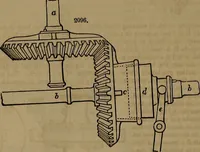 An illustration from Appleton's dictionary of machines, mechanics, engine-work, and engineering (1861)