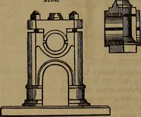 An illustration from Appleton's dictionary of machines, mechanics, engine-work, and engineering (1861)