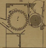 An illustration from Appleton's dictionary of machines, mechanics, engine-work, and engineering (1861)