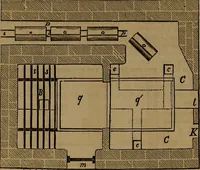 An illustration from Appleton's dictionary of machines, mechanics, engine-work, and engineering (1861)