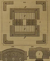 An illustration from Appleton's dictionary of machines, mechanics, engine-work, and engineering (1861)