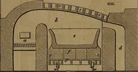 An illustration from Appleton's dictionary of machines, mechanics, engine-work, and engineering (1861)