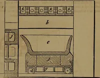 An illustration from Appleton's dictionary of machines, mechanics, engine-work, and engineering (1861)