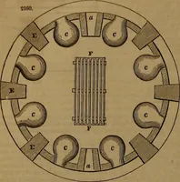 An illustration from Appleton's dictionary of machines, mechanics, engine-work, and engineering (1861)
