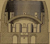 An illustration from Appleton's dictionary of machines, mechanics, engine-work, and engineering (1861)