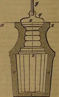 An illustration from Appleton's dictionary of machines, mechanics, engine-work, and engineering (1861)
