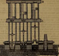 An illustration from Appleton's dictionary of machines, mechanics, engine-work, and engineering (1861)