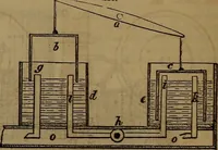 An illustration from Appleton's dictionary of machines, mechanics, engine-work, and engineering (1861)