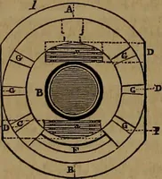 An illustration from Appleton's dictionary of machines, mechanics, engine-work, and engineering (1861)