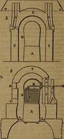 An illustration from Appleton's dictionary of machines, mechanics, engine-work, and engineering (1861)