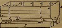 An illustration from Appleton's dictionary of machines, mechanics, engine-work, and engineering (1861)
