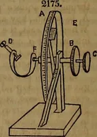 An illustration from Appleton's dictionary of machines, mechanics, engine-work, and engineering (1861)