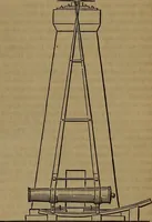 An illustration from Appleton's dictionary of machines, mechanics, engine-work, and engineering (1861)