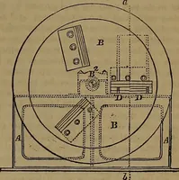 An illustration from Appleton's dictionary of machines, mechanics, engine-work, and engineering (1861)