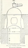 Picture 87 of 764 from Appleton's dictionary of machines, mechanics, engine-work, and engineering : illustrated with four thousand engravings on wood ; in two volumes (1873), leaf 122