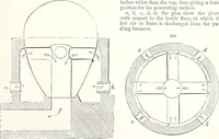 An illustration from Appleton's dictionary of machines, mechanics, engine-work, and engineering : illustrated with four thousand engravings on wood ; in two volumes (1873)