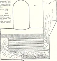 An illustration from Appleton's dictionary of machines, mechanics, engine-work, and engineering : illustrated with four thousand engravings on wood ; in two volumes (1873)