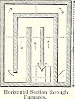 Picture 117 of 764 from Appleton's dictionary of machines, mechanics, engine-work, and engineering : illustrated with four thousand engravings on wood ; in two volumes (1873), leaf 143