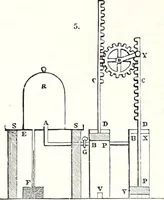 An illustration from Appleton's dictionary of machines, mechanics, engine-work, and engineering : illustrated with four thousand engravings on wood ; in two volumes (1873)