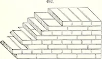 An illustration from Appleton's dictionary of machines, mechanics, engine-work, and engineering : illustrated with four thousand engravings on wood ; in two volumes (1873)