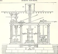 An illustration from Appleton's dictionary of machines, mechanics, engine-work, and engineering : illustrated with four thousand engravings on wood ; in two volumes (1873)