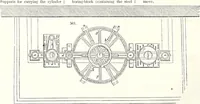 Picture 143 of 764 from Appleton's dictionary of machines, mechanics, engine-work, and engineering : illustrated with four thousand engravings on wood ; in two volumes (1873), leaf 171