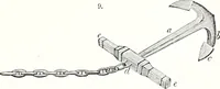 An illustration from Appleton's dictionary of machines, mechanics, engine-work, and engineering : illustrated with four thousand engravings on wood ; in two volumes (1873)