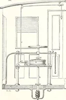 An illustration from Appleton's dictionary of machines, mechanics, engine-work, and engineering : illustrated with four thousand engravings on wood ; in two volumes (1873)