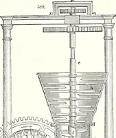 An illustration from Appleton's dictionary of machines, mechanics, engine-work, and engineering : illustrated with four thousand engravings on wood ; in two volumes (1873)