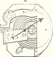 An illustration from Appleton's dictionary of machines, mechanics, engine-work, and engineering : illustrated with four thousand engravings on wood ; in two volumes (1873)
